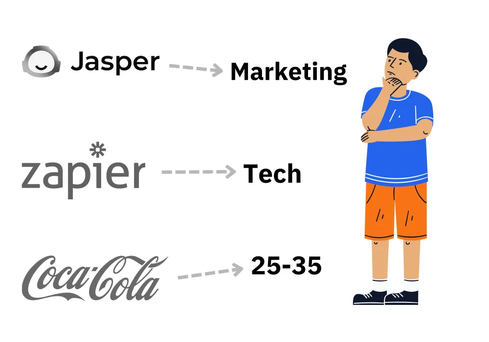 Each person has different interests and advertisers compete to reach them